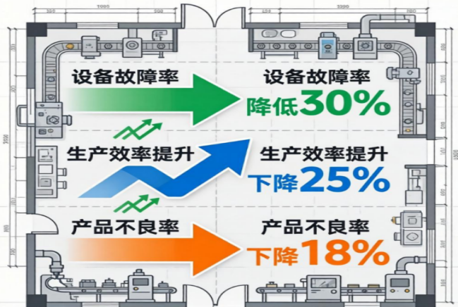 Откључајте Кодекс ефикасног пословања предузећа